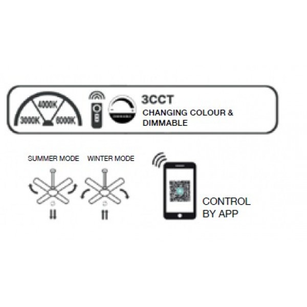 CLARK Ανεμιστήρας Οροφής με LED 24W, DC Μοτέρ & Smart App - Total White (102001110)